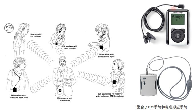 赵航：无线辅听技术在听障儿童康复中的应用